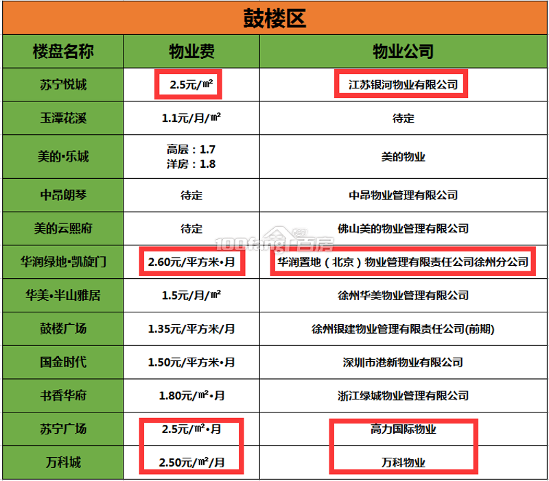 鼓楼区物业服务新发展:从被动服务到智慧生活的转变