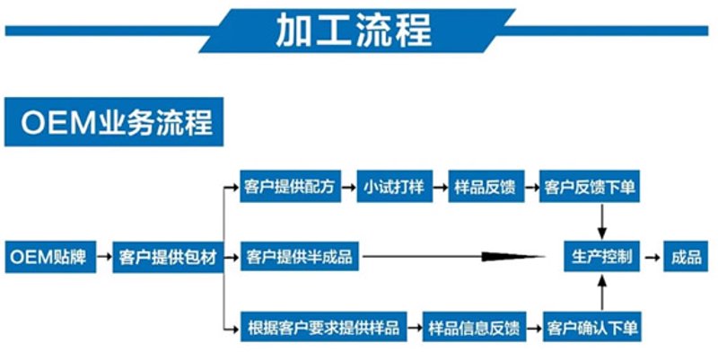 物业管理行业:构建和谐小区的新篇章